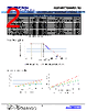 PRSF3JB33R2 Datasheet HTML 2Page - Stackpole Electronics, Inc. 