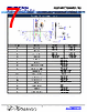 PRSF3JB1M00 Datasheet HTML 7Page - Stackpole Electronics, Inc. 