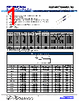PRSF3JB1M00 Datasheet HTML 1Page - Stackpole Electronics, Inc. 