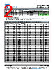 NTCLE305E4...SB Datasheet HTML 2Page - Vishay Siliconix 