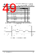 FT930Q-R Datasheet HTML 49Page - Bridgetek Pte Ltd. 