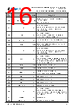 FT930Q-R Datasheet HTML 16Page - Bridgetek Pte Ltd. 
