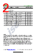 CSD18535KCS Datasheet HTML 2Page - Inchange Semiconductor Company Limited 
