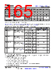 TDA4AL...ALZQ1 Datasheet HTML 165Page - Texas Instruments 