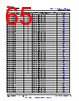 TDA4AL...ALZQ1 Datasheet HTML 65Page - Texas Instruments 