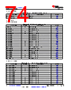 TDA4AL...ALZQ1 Datasheet HTML 74Page - Texas Instruments 