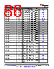 TDA4AL...ALZQ1 Datasheet HTML 86Page - Texas Instruments 