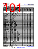 TDA4AL...ALZQ1 Datasheet HTML 101Page - Texas Instruments 