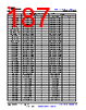 TDA4VL...ALZQ1 Datasheet HTML 187Page - Texas Instruments 