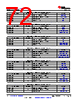 TDA4VL...ALZQ1 Datasheet HTML 72Page - Texas Instruments 