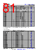 TDA4VL...ALZQ1 Datasheet HTML 81Page - Texas Instruments 