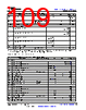 TDA4VL...ALZQ1 Datasheet HTML 109Page - Texas Instruments 