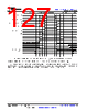 TDA4VL...ALZQ1 Datasheet HTML 127Page - Texas Instruments 