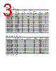 HLMP-AL01-R0T00 Datasheet HTML 3Page - Agilent(Hewlett-Packard) 