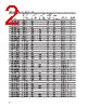 HLMP-AB11-R0TYY Datasheet HTML 2Page - Agilent(Hewlett-Packard) 