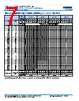 C1206Y393DZGACTU Datasheet HTML 7Page - Kemet Corporation 