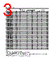 HLMP-CB12-R0CDD Datasheet HTML 3Page - Agilent(Hewlett-Packard) 
