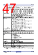 R5F104FCAFP Datasheet HTML 47Page - Renesas Technology Corp 