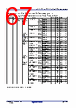 R5F104FCAFP Datasheet HTML 67Page - Renesas Technology Corp 