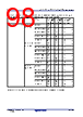 R5F104FCAFP Datasheet HTML 98Page - Renesas Technology Corp 
