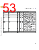 C5EC3EARCH-RM/D Datasheet HTML 53Page - NXP Semiconductors 