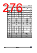 STM32U545NET6QTR Datasheet HTML 276Page - STMicroelectronics 