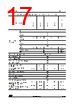 STM32U545NET6QTR Datasheet HTML 17Page - STMicroelectronics 