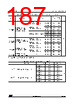 STM32U545NET6QTR Datasheet HTML 187Page - STMicroelectronics 