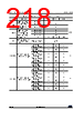 STM32U545NET6QTR Datasheet HTML 218Page - STMicroelectronics 