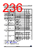 STM32U545NET6QTR Datasheet HTML 236Page - STMicroelectronics 