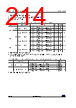 STM32U545NET3QTR Datasheet HTML 214Page - STMicroelectronics 