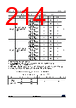STM32U535NET3QTR Datasheet HTML 214Page - STMicroelectronics 