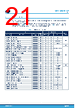 M95P16-IXMC/EF Datasheet HTML 21Page - STMicroelectronics 