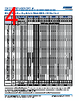 C0603X393DZGACTU Datasheet HTML 4Page - Kemet Corporation 