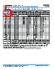 C1206X393DZGACTU Datasheet HTML 5Page - Kemet Corporation 