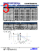 NWW3JB10K0 Datasheet HTML 3Page - Stackpole Electronics, Inc. 