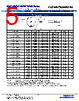 NWW3JB10K0 Datasheet HTML 5Page - Stackpole Electronics, Inc. 