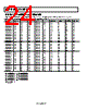 ADP2105ACPZ-R7 Datasheet HTML 24Page - Analog Devices 