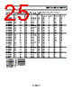 ADP2105ACPZ-R7 Datasheet HTML 25Page - Analog Devices 