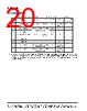 SI53112-A00AGMR Datasheet HTML 20Page - Skyworks Solutions Inc. 