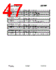 CC1000-RWP2 Datasheet HTML 47Page - Texas Instruments 
