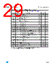 M95040-R Datasheet HTML 29Page - STMicroelectronics 