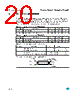 M24512-RMW6TP Datasheet HTML 20Page - STMicroelectronics 