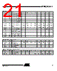 AT89C5131A-RDTIL Datasheet HTML 21Page - ATMEL Corporation 