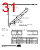 AT89C5132-ROTIL Datasheet HTML 31Page - ATMEL Corporation 