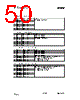 CC1010-RTY1 Datasheet HTML 50Page - Texas Instruments 
