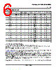 LP2901 Datasheet HTML 6Page - Texas Instruments 