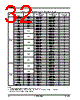 AM29BDD160GB28DPBI Datasheet HTML 32Page - Advanced Micro Devices 