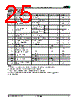AM29SL400DB100WAF Datasheet HTML 25Page - Advanced Micro Devices 