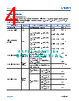 LT3077ACRZ-R7 Datasheet HTML 4Page - Analog Devices 
